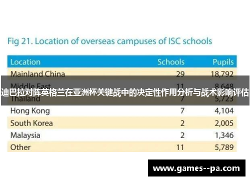 迪巴拉对阵英格兰在亚洲杯关键战中的决定性作用分析与战术影响评估